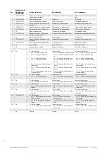 Предварительный просмотр 4 страницы eta 2894-2 Technical Communication