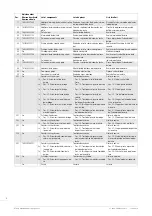 Предварительный просмотр 40 страницы eta 2894-2 Technical Communication