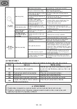 Предварительный просмотр 68 страницы eta 339390001 Instructions For Use Manual