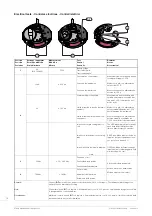 Preview for 34 page of eta 976.001 Technical Communication