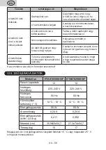 Preview for 56 page of eta 978290010F User Manual