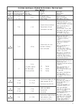 Предварительный просмотр 7 страницы eta 989.331 Manual