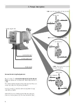 Preview for 8 page of eta AMS DIGITAL Operating Manual