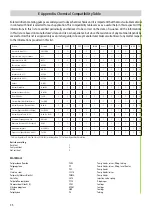 Preview for 32 page of eta AMS DIGITAL Operating Manual