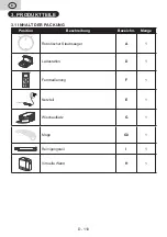 Preview for 110 page of eta Aron 2512 User Manual