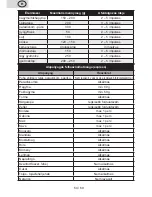 Preview for 54 page of eta CABERO x016 Instructions For Use Manual