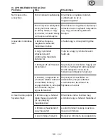 Preview for 59 page of eta CENTRINO Instructions For Use Manual