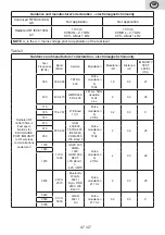 Preview for 47 page of eta Compact 2297 90000 Instructions For Use Manual