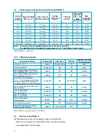 Preview for 22 page of eta Control Plex Installation Instruction