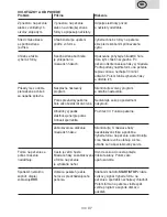 Preview for 33 page of eta CRUSTUM 3150 User Manual