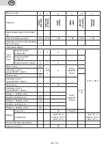 Preview for 46 page of eta Crustum II 2150 User Manual