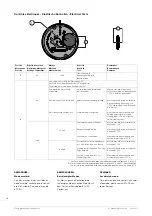 Предварительный просмотр 16 страницы eta E64.041 Technical Communication