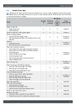 Preview for 11 page of eta eHACK 20-50 kW Service Manual