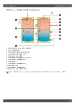 Предварительный просмотр 35 страницы eta ePE-K 140 Installation Manual