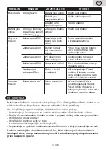 Preview for 13 page of eta ETA3297 Instructions For Use Manual