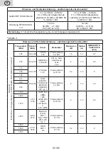 Preview for 66 page of eta ETA3297 Instructions For Use Manual