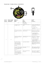 Предварительный просмотр 6 страницы eta F05.412 Technical Communication