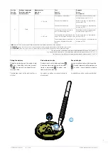 Предварительный просмотр 7 страницы eta F05.412 Technical Communication