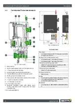 Preview for 8 page of eta Fresh water module 33 Operating Instructions Manual