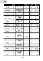 Preview for 10 page of eta Freya 5301 Instructions For Use Manual