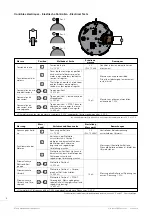 Предварительный просмотр 6 страницы eta G10.212 PRD Technical Communication