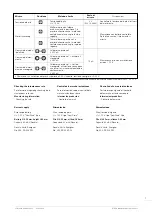 Предварительный просмотр 19 страницы eta G10.212 PRD Technical Communication