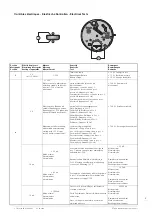 Предварительный просмотр 3 страницы eta G10.791 Technical Communication