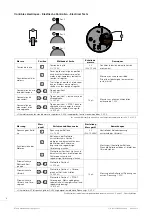 Предварительный просмотр 6 страницы eta G15.212 PRD Technical Communication