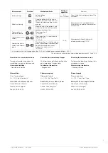 Предварительный просмотр 7 страницы eta G15.212 PRD Technical Communication