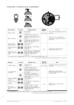 Предварительный просмотр 18 страницы eta G15.212 PRD Technical Communication