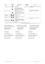 Предварительный просмотр 19 страницы eta G15.212 PRD Technical Communication