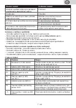 Preview for 7 page of eta Indukta 0111 Instructions For Use Manual