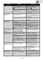 Предварительный просмотр 15 страницы eta Leila 0271 User Manual