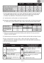 Предварительный просмотр 25 страницы eta NERO 5180 User Manual