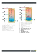 Preview for 30 page of eta PelletsCompact PC33 Installation Manual