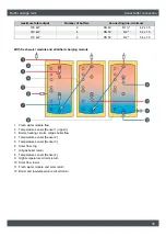 Preview for 39 page of eta PelletsCompact PC33 Installation Manual