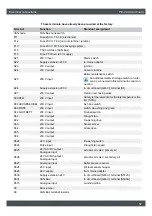 Preview for 57 page of eta PelletsCompact PC33 Installation Manual