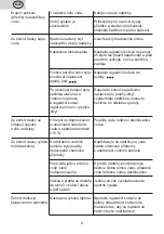 Preview for 8 page of eta Steam Force 1 Instructions For Use Manual