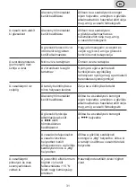 Preview for 31 page of eta Steam Force 1 Instructions For Use Manual