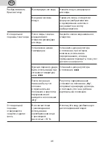 Preview for 48 page of eta Steam Force 1 Instructions For Use Manual