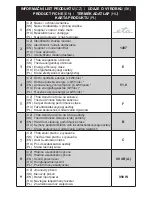 Предварительный просмотр 40 страницы eta trimo Instructions For Use Manual