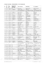 Предварительный просмотр 4 страницы eta Valjoux 7753 Technical Communication