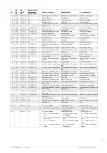 Предварительный просмотр 5 страницы eta Valjoux 7753 Technical Communication