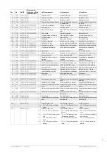 Предварительный просмотр 37 страницы eta Valjoux 7753 Technical Communication