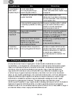 Preview for 38 page of eta VIENTO User Manual