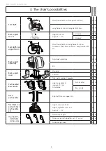 Preview for 6 page of Etac Cross 5 Active Manual