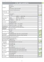 Preview for 8 page of Etac Cross 6 Manual