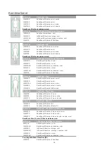 Предварительный просмотр 14 страницы Etac IM4107S Instructions For Use Manual