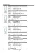 Предварительный просмотр 20 страницы Etac IM4107S Instructions For Use Manual