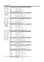 Предварительный просмотр 32 страницы Etac IM4107S Instructions For Use Manual